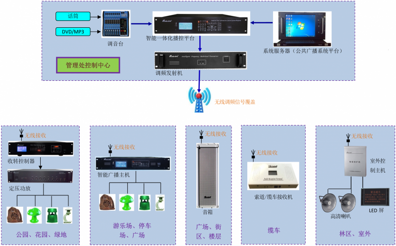 公园公共广播系统解决方案