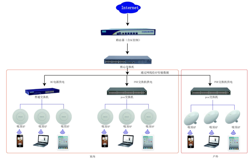 工厂员工宿舍楼WIFI覆盖