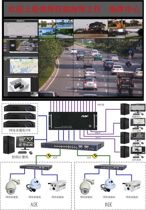 H.265网络高清数字监控系统