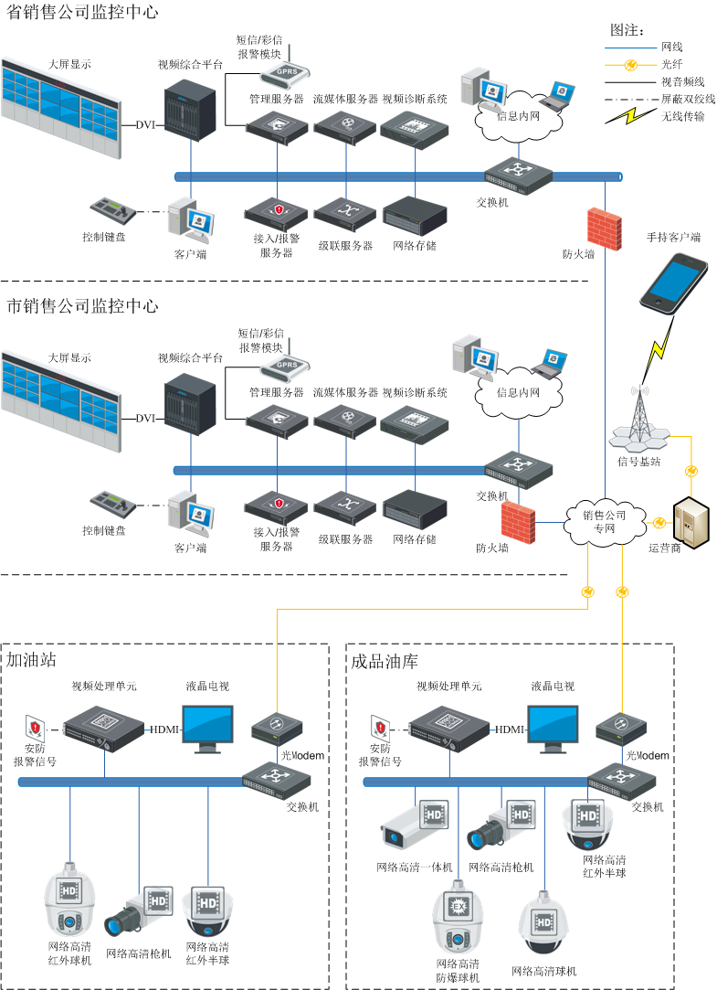 武汉安防监控工程