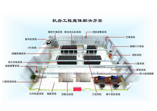 网络中心机房搭建解决方案